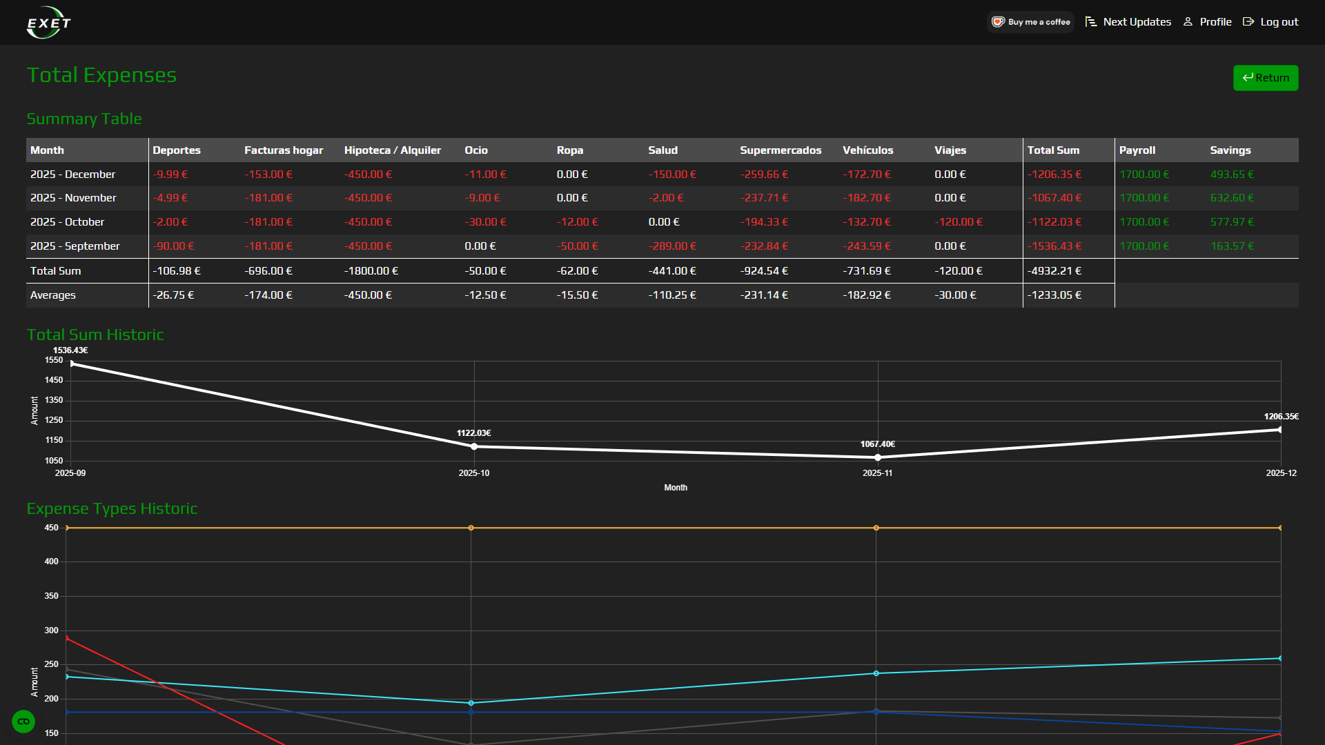 Exet app analytics preview